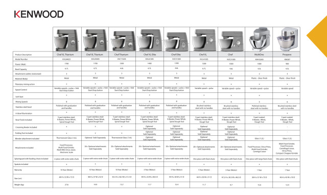 Kenwood Mixer Compare Table